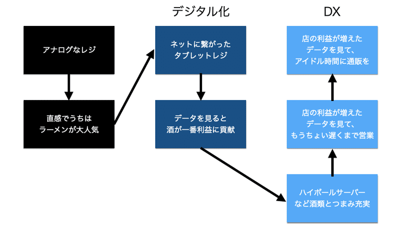 スクリーンショット 2020-05-10 17.08.22