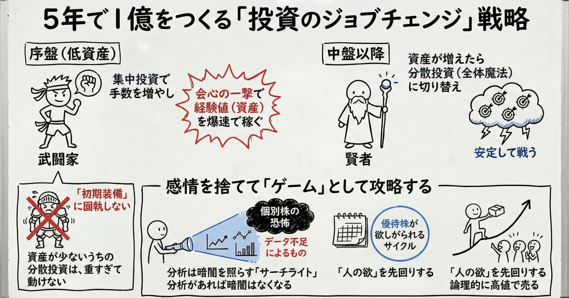 10年間「市場へのボランティア」を続けてきた私が、『5年で1億貯める
