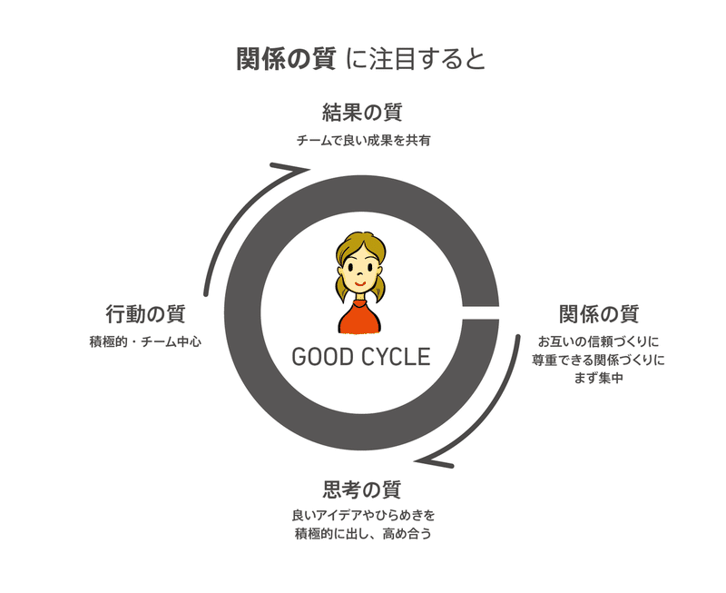 成功循環モデル_goodcycle