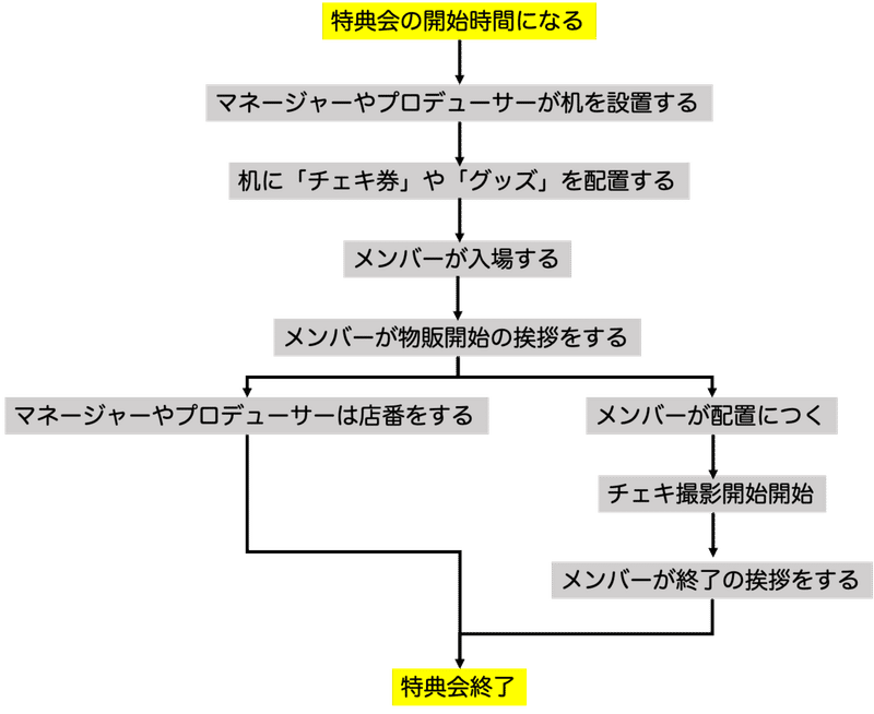 倍率 特異性 どうやって チェキ 会話 時間 Hongo Gh Jp 倍率 特異性 どうやって チェキ 会話 時間 Hongo Gh Jp