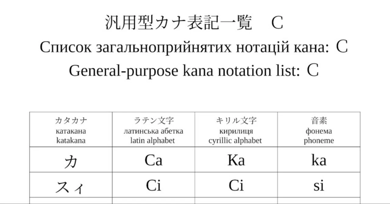 汎用型カナ表記一覧 C｜ポイズン雷花