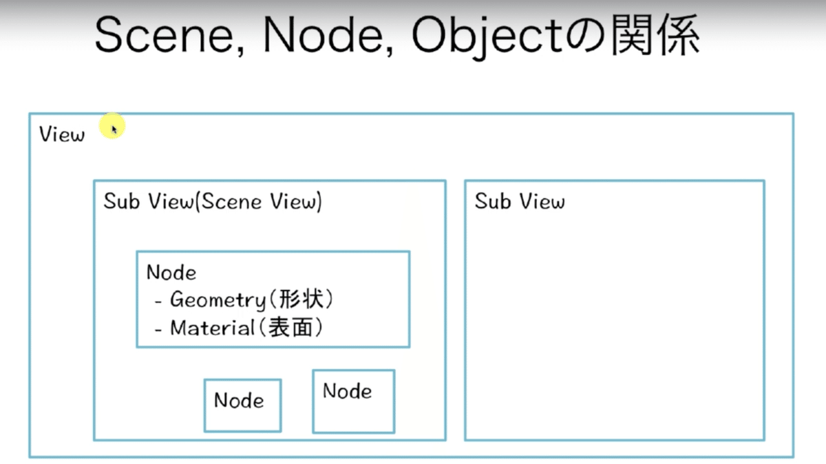 スクリーンショット 2020-05-10 17.23.31