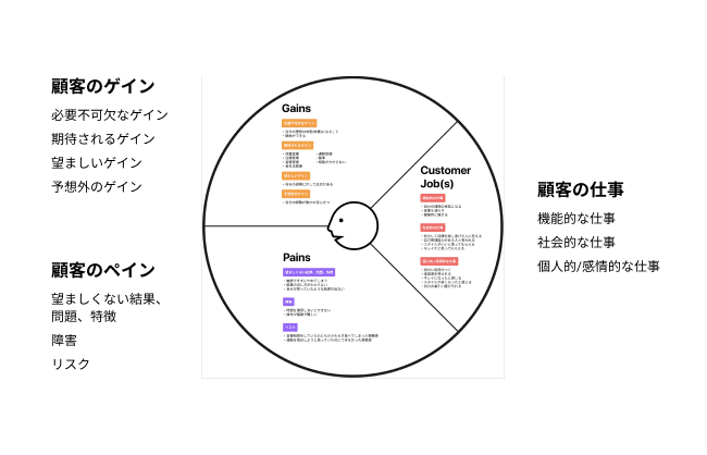 アウトプット Ui Uxデザイナーへの道 5 Chiharu Note アウトプット Ui Uxデザイナーへの道 5 Chiharu Note
