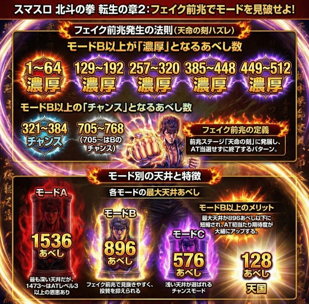 北斗 転生 設定 差
