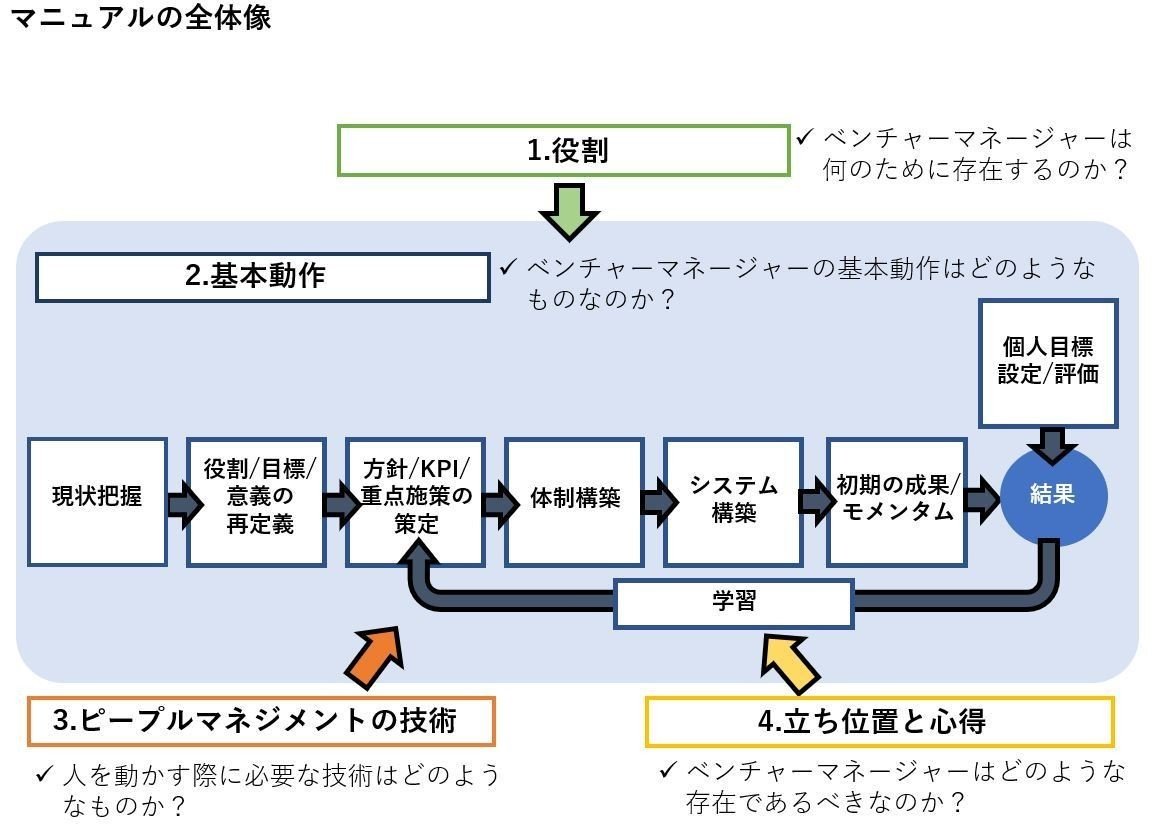 マニュアル概要