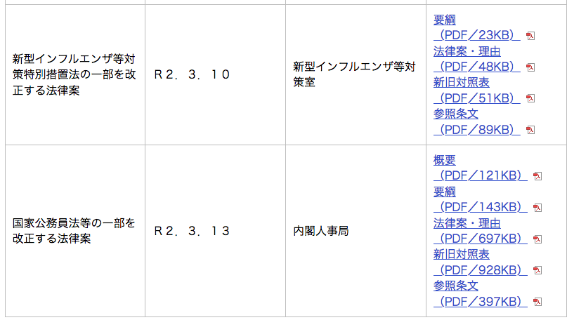 原文で考える 検察庁法改正案 東京蒸溜所 蒸溜日誌 Note