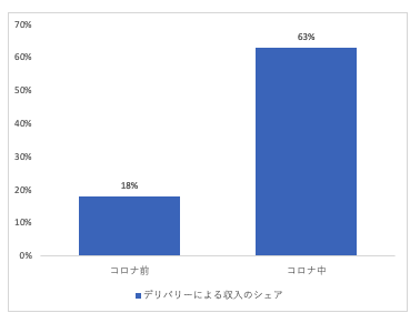 スクリーンショット 2020-05-10 17.39.55