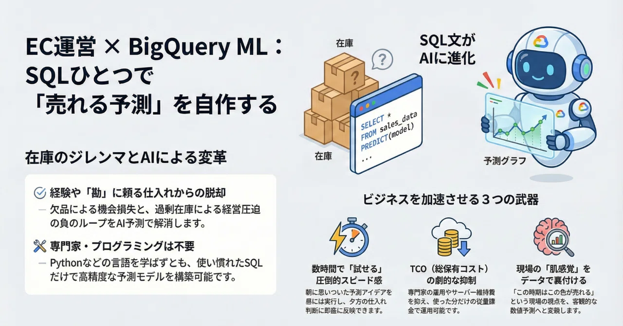 EC運営×BigQuery ML｜個人ショップでも「売れる予測」はSQLひとつで自作できる｜伊藤正章｜サバイバルDXクリエイター：荒野のPip ...