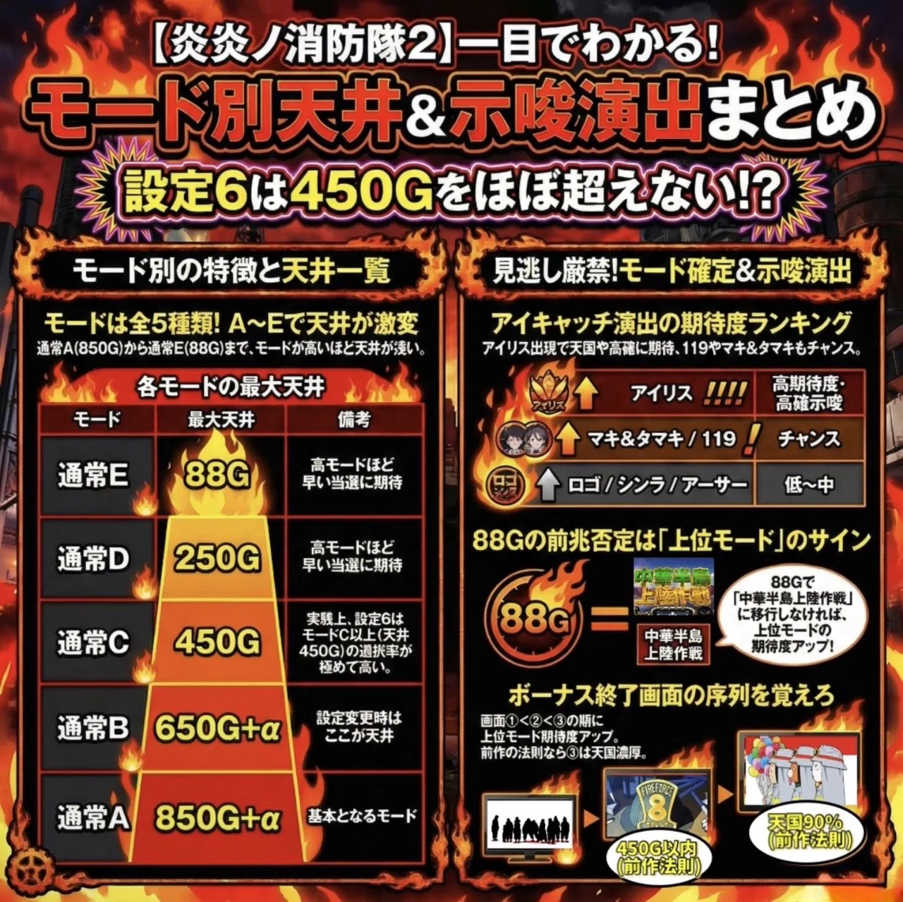 🔥💥炎炎ノ消防隊2 最速・強AT狙い完全攻略サンプル多数💥🔥📈💣実戦