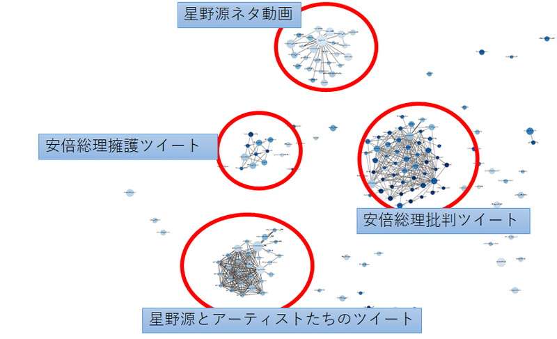 星野源動画からコロナ禍でも変わらない日本社会が見えたという話 Tori Note