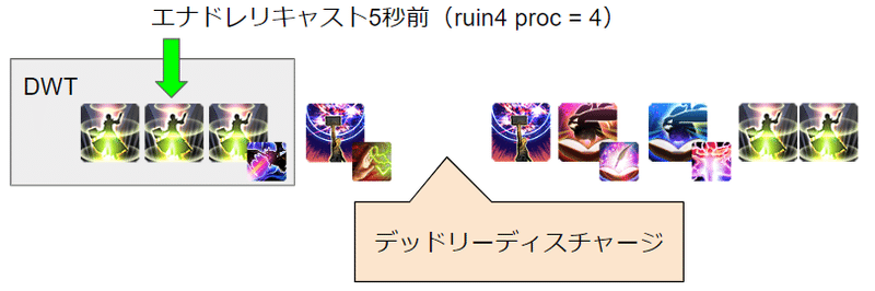 Ff14 召喚 スキル回し Ff14 召喚 スキル回し