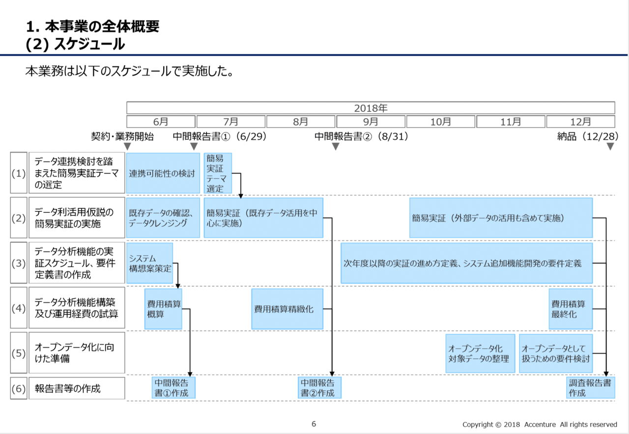 外資コンサル資料を見てパワポで使える図解パターンをまとめた Crown Cat株式会社 Note 外資コンサル資料を見てパワポで使える図解パターンをまとめた Crown Cat株式会社 Note