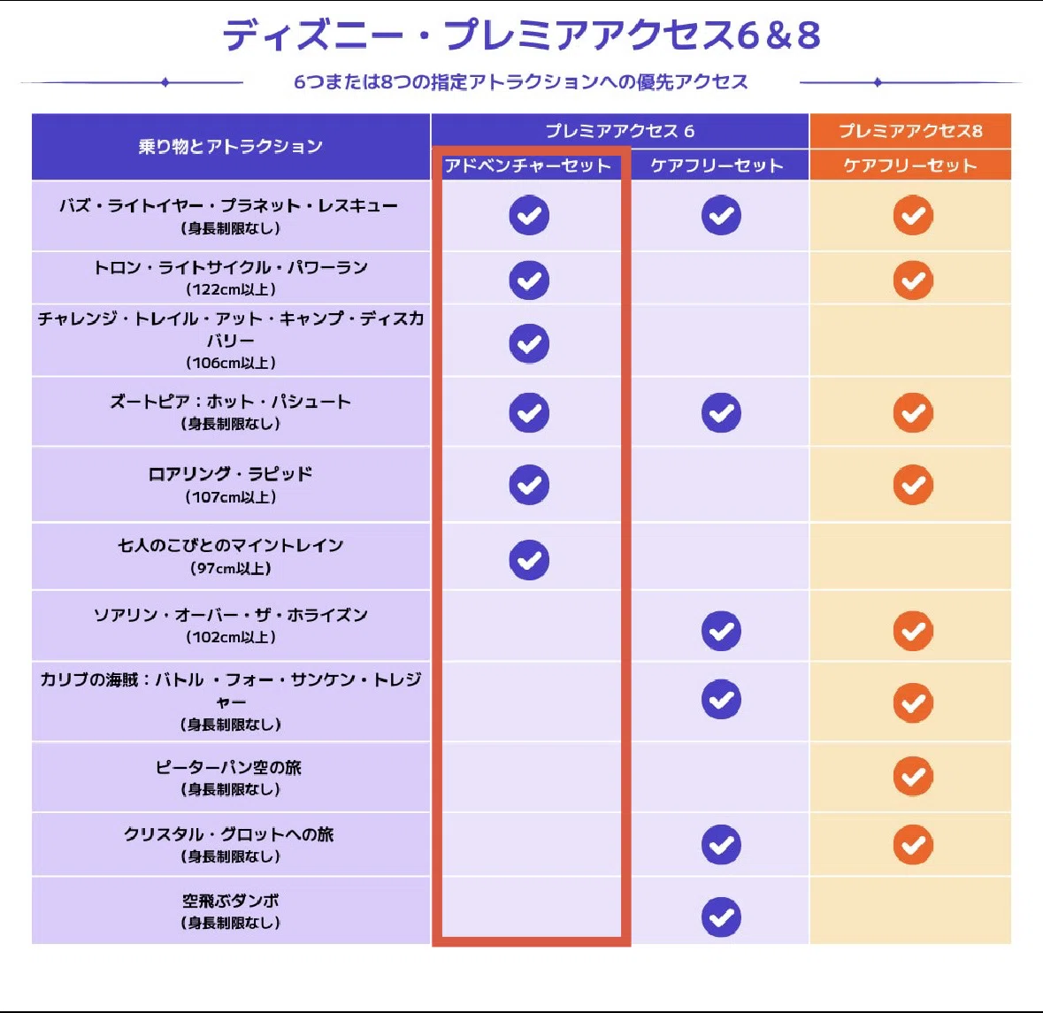 やらかし】DPA6つ付きアドベンチャーセット、1歳子連れには無理だった