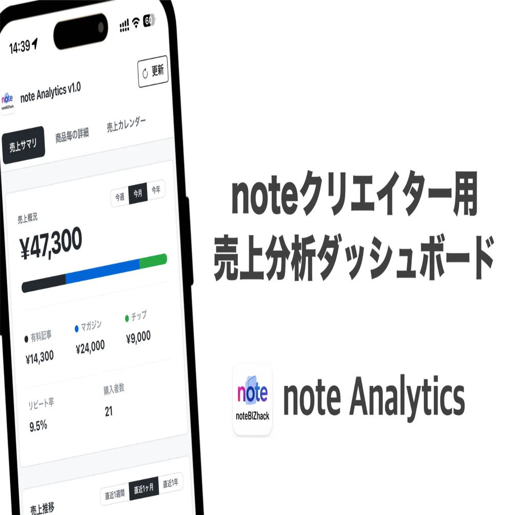 今日から使える】noteクリエイター用の売上分析ダッシュボード｜note