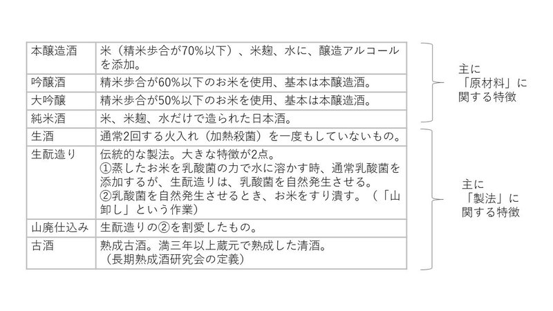 note_使用図_精米歩合_1