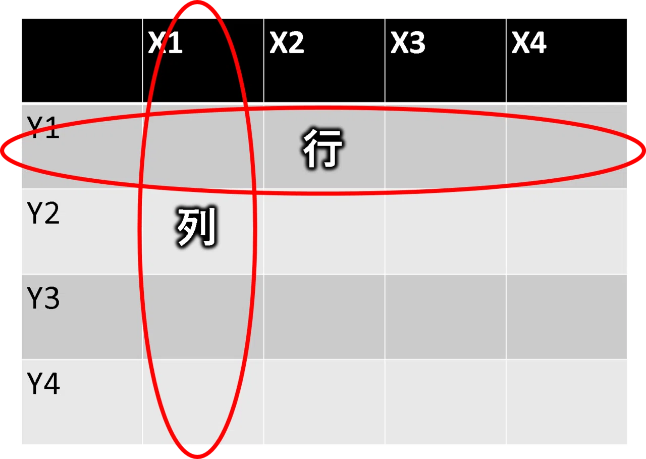 活動歴および当時の関連ビジュアル記録