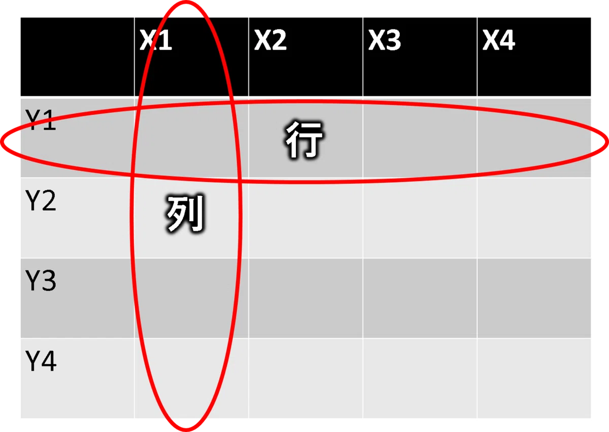 行と列の覚え方|SPH-online