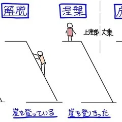 風姿花伝（100分de名著）を読んで思うこと｜Takumi Ikeda