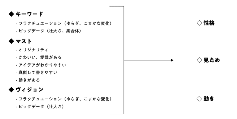 ティラノスタ誕生の裏側 企業キャラクター制作秘話 Datafluct