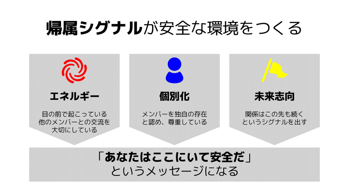 チームフロー クリエイティブなチームを作る方法　CD3枚セット　平本あきお 平本あきお チームフロー クリエイティブなチームを作る方法