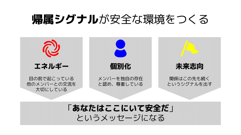 職場 教室などで活用できる 最強チームをつくる方法 を12枚のスライドにまとめてみた マサ ゆるゆるクリエイティブ Note