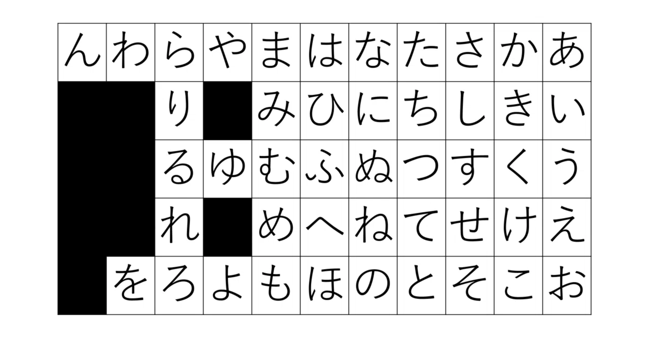 謎解き】五十音表×アナグラム｜winter