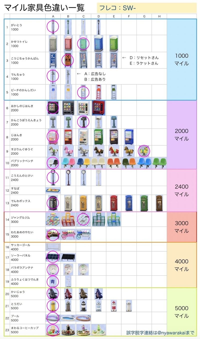 Profile おいでよアポロ島 サク Note