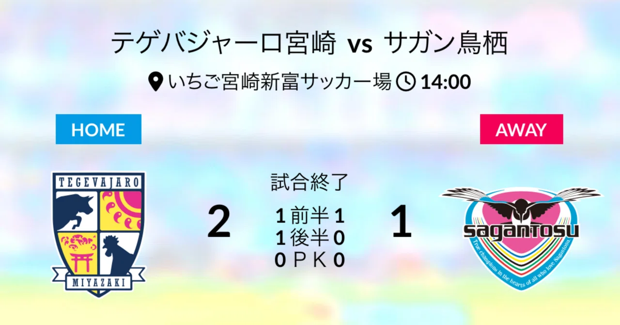 百年構想リーグ WEST-B第3節 vs テゲバジャーロ宮崎戦】レビュー｜サケ