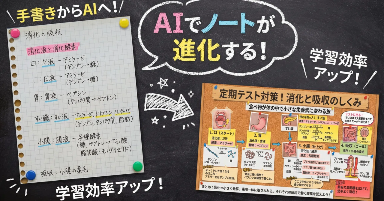 あなたの手書きノートが「見やすい参考書」に変わる｜Googleが提唱する