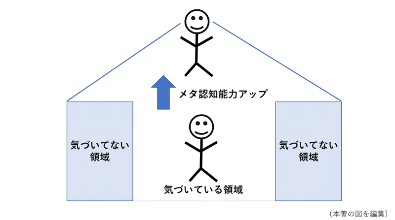 アスリートはなぜ本を読むべきかーメタ思考トレーニングを読んでー 坂野圭史 Note