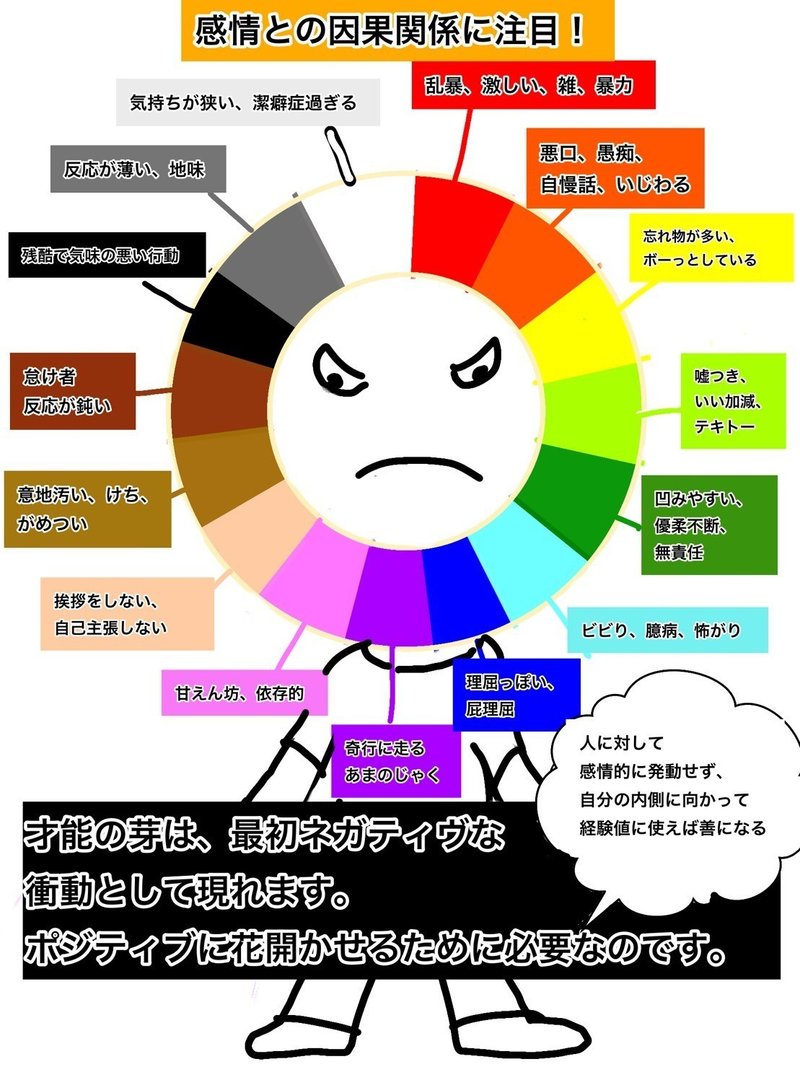 自粛警察をする人が育てられる15色の才能 緊急事態宣言延長下で起こる様々なトラブルを才能にする方法 小鳥遊 樹 たかなし いつき Note