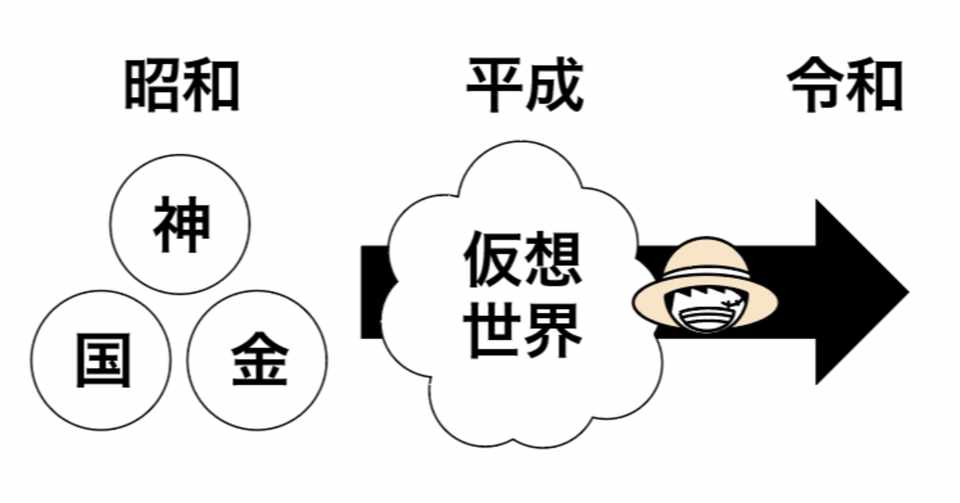 なぜ社会人がワンピースを読むのか 青丹 メタく考える癖 Note