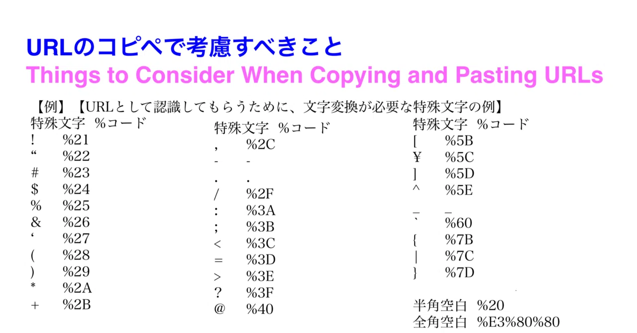 URLのコピペで考慮すべきことThings to Consider When Copying and Pasting URLs｜200im