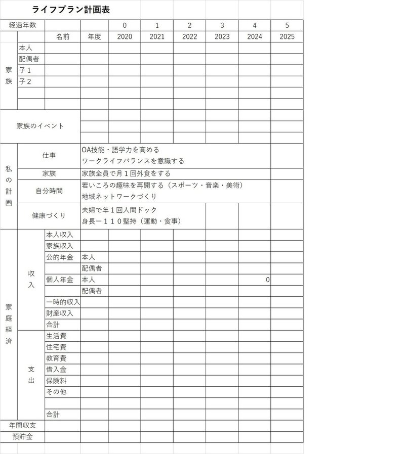 自己の 強み を発揮し これからのライフプランに活かす 第1 2部 振り返り こま太 Note 自己の 強み を発揮し これからのライフプランに活かす 第1 2部 振り返り こま太 Note