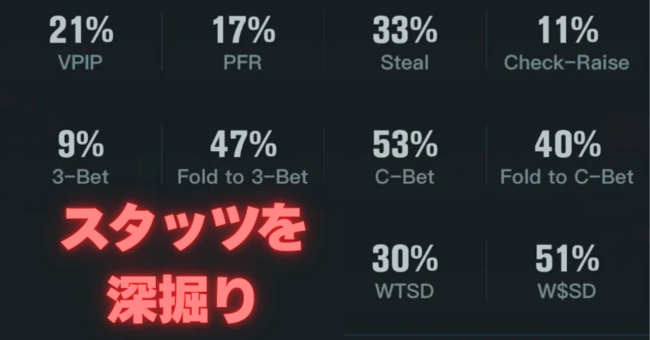 プータ　　5点まとめ スタッツを深掘り｜Hatano【poker上級基礎戦略】