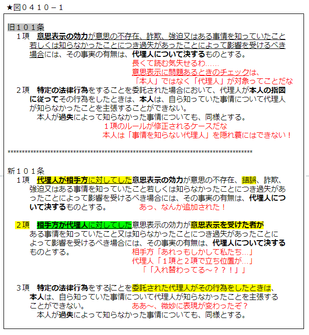 改正民法のお勉強(2)101条~|大林河 改正民法のお勉強(2)101条~|大林河