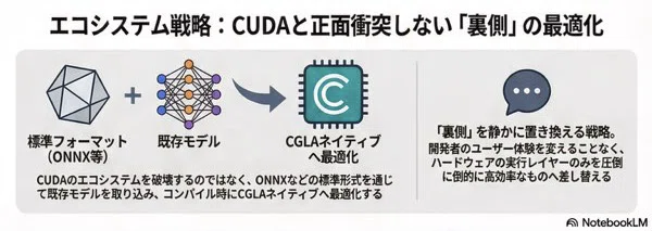 【🇯🇵日本のテック応援】LENZOのCGLAの（立ち）位置をなるべく正確に理解する｜Kinamon
