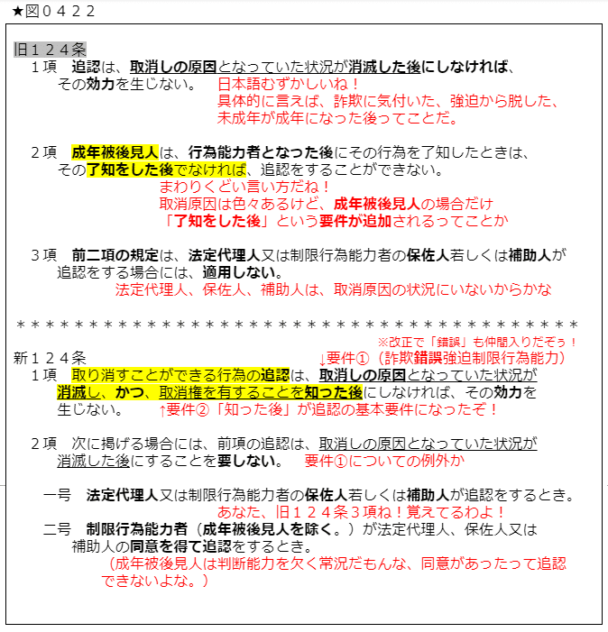 改正民法のお勉強 2 １０１条 大林河 Note