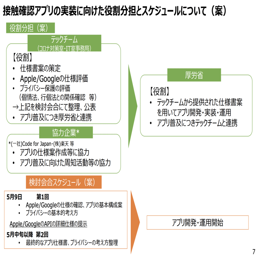 接触確認アプリ「まもりあいJapan」開発の経緯と今後について｜Hal Seki