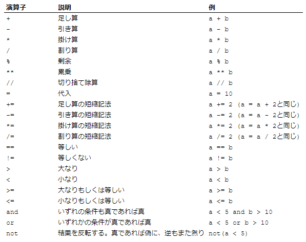 究極のpythonガイド ビギナーからプロフェッショナルを目指す えんきー Note 究極のpythonガイド ビギナーからプロフェッショナルを目指す えんきー Note