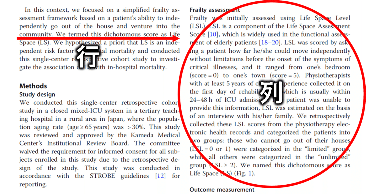 行と列の覚え方 Sph Online Note 行と列の覚え方 Sph Online Note