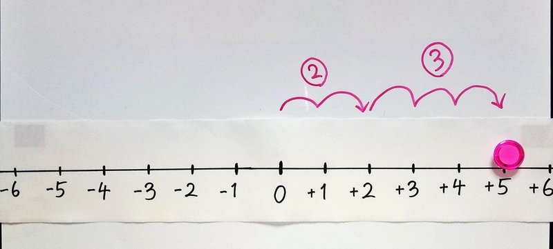 忙しい人のための中学数学 正負の数 計算ルール編 桜花 現役バイト塾講師 Note 忙しい人のための中学数学 正負の数 計算ルール編 桜花 現役バイト塾講師 Note