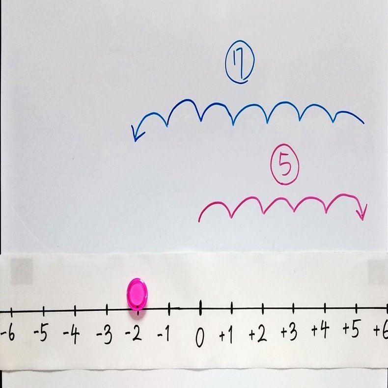 忙しい人のための中学数学 正負の数 計算ルール編 桜花 現役バイト塾講師 Note