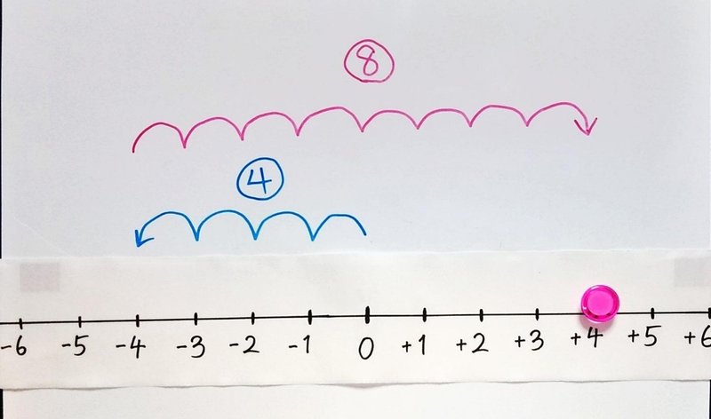 忙しい人のための中学数学 正負の数 計算ルール編 桜花 現役バイト塾講師 Note 忙しい人のための中学数学 正負の数 計算ルール編 桜花 現役バイト塾講師 Note