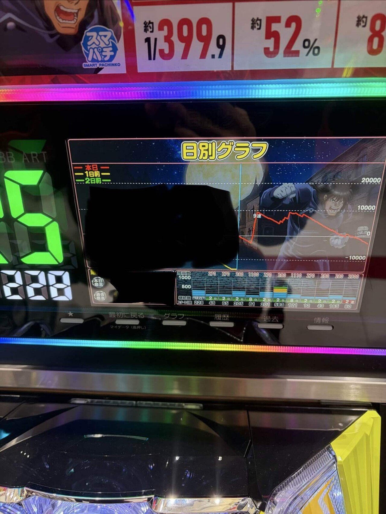 カラサー、吉宗にて期待値稼働！！！｜平社員の副業日記