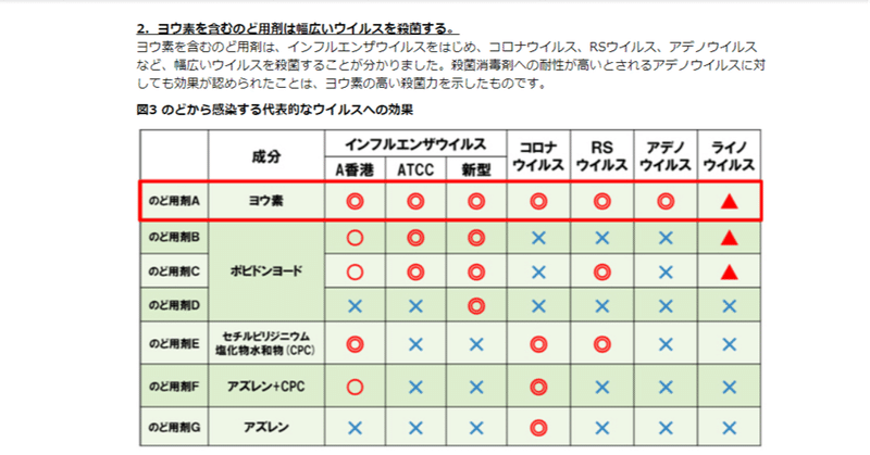 ＃２【新型コロナ予防と治療。ヨードの可能性】