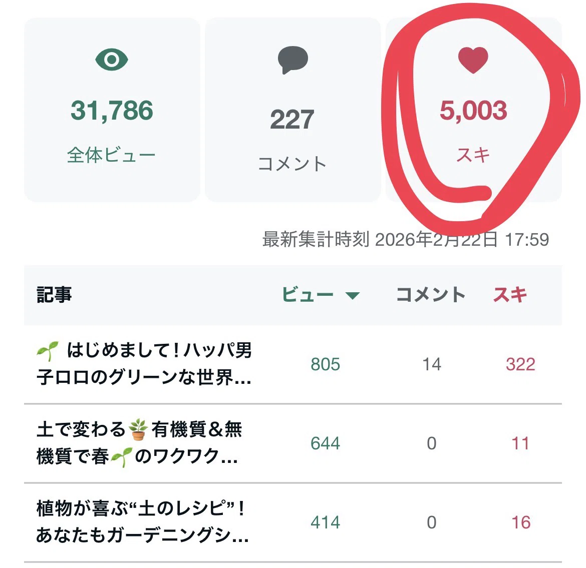 5000枚の葉っぱの向こう側で🌱｜🌿ロロ|ハッパ男子Plants noter