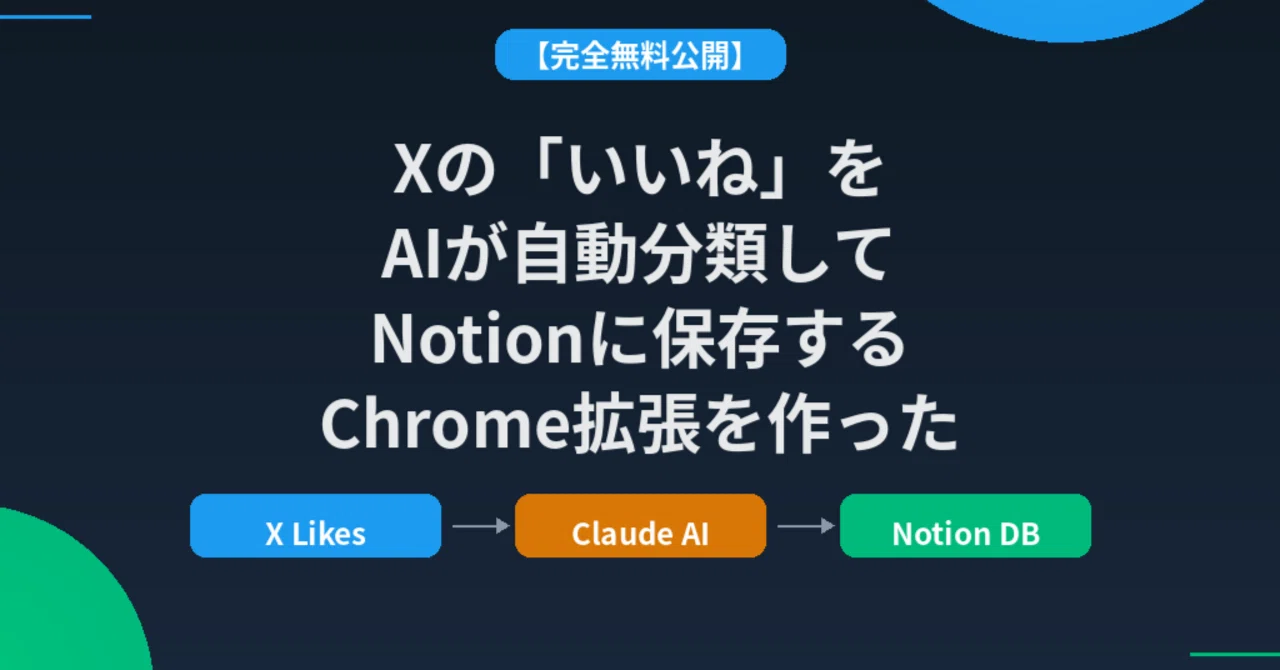 いいねページ 完全無料公開】Xの「いいね」をAIが自動分類してNotionに保存する