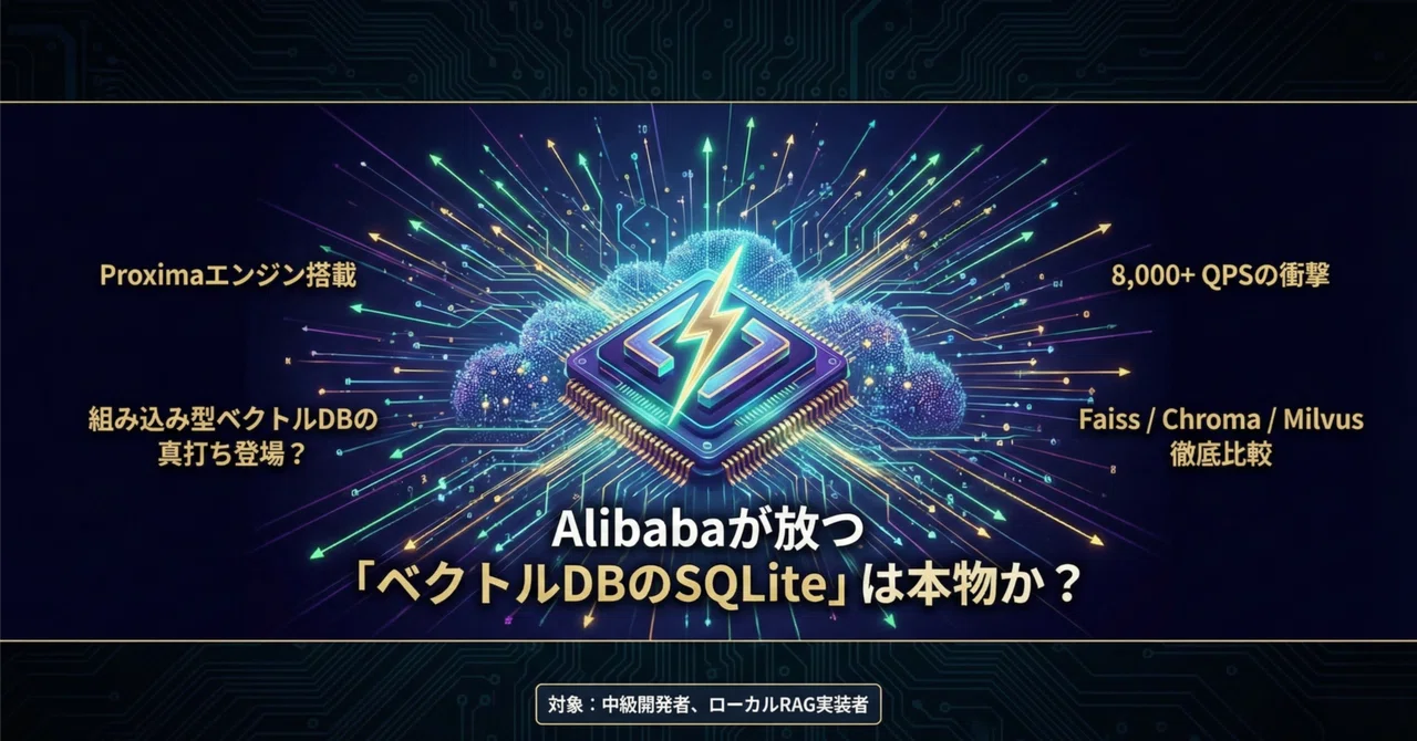 The Complete Guide to Zvec — Is Alibaba's 'SQLite for Vector DBs' the ...