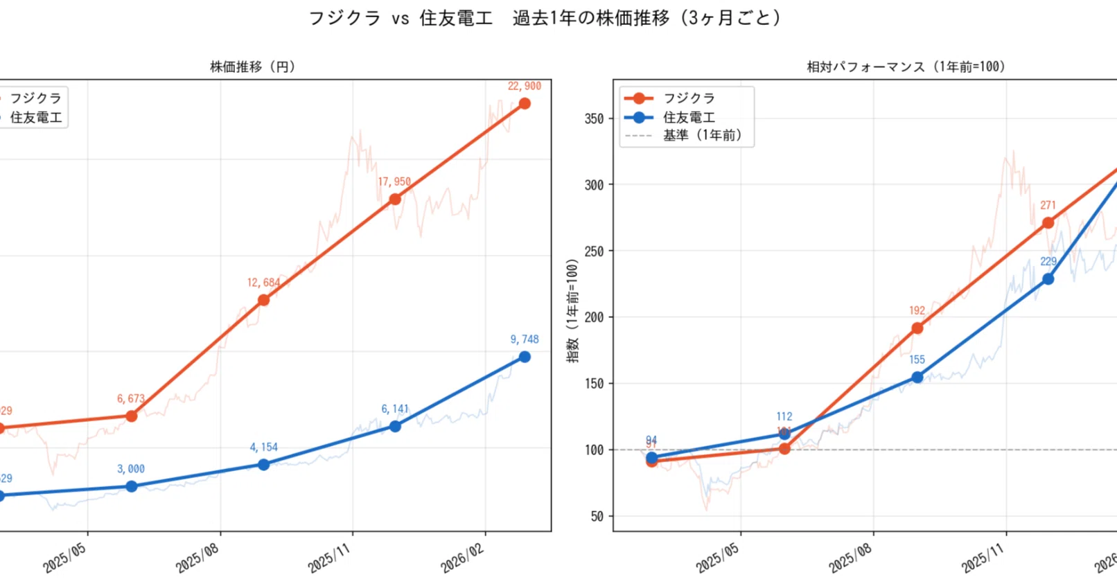 Claude CodeのSkillsで株価分析を自動化してみた｜HIKARI